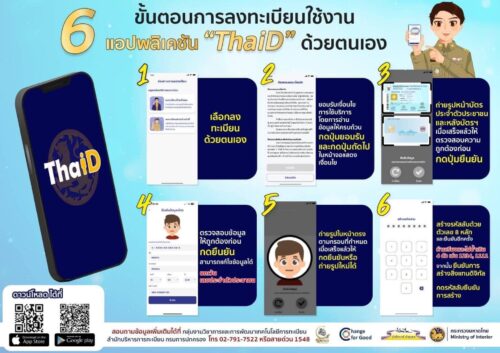 แอปพลิเคชัน​ ThaiD​