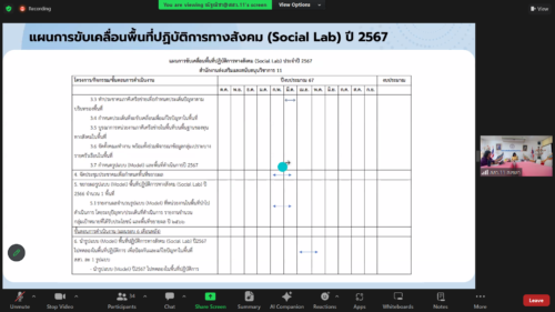 ประชุมแลกเปลี่ยนผลการขับเคลื่อนพื้นที่ปฏิบัติการทางสังคม (Social Lab) และคัดเลือกพื้นที่ขยายผลประจำปี 2566 คัดเลือกพื้นที่ปฏิบัติการทางสังคม ปี 2567